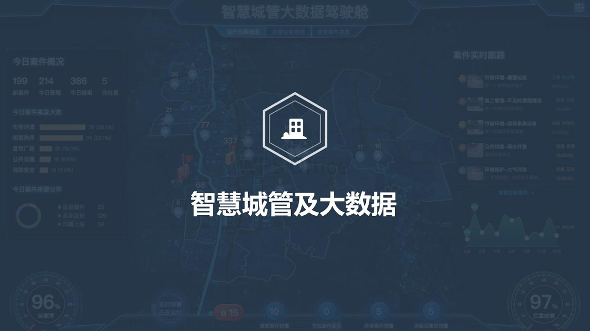 智慧城市和大数据