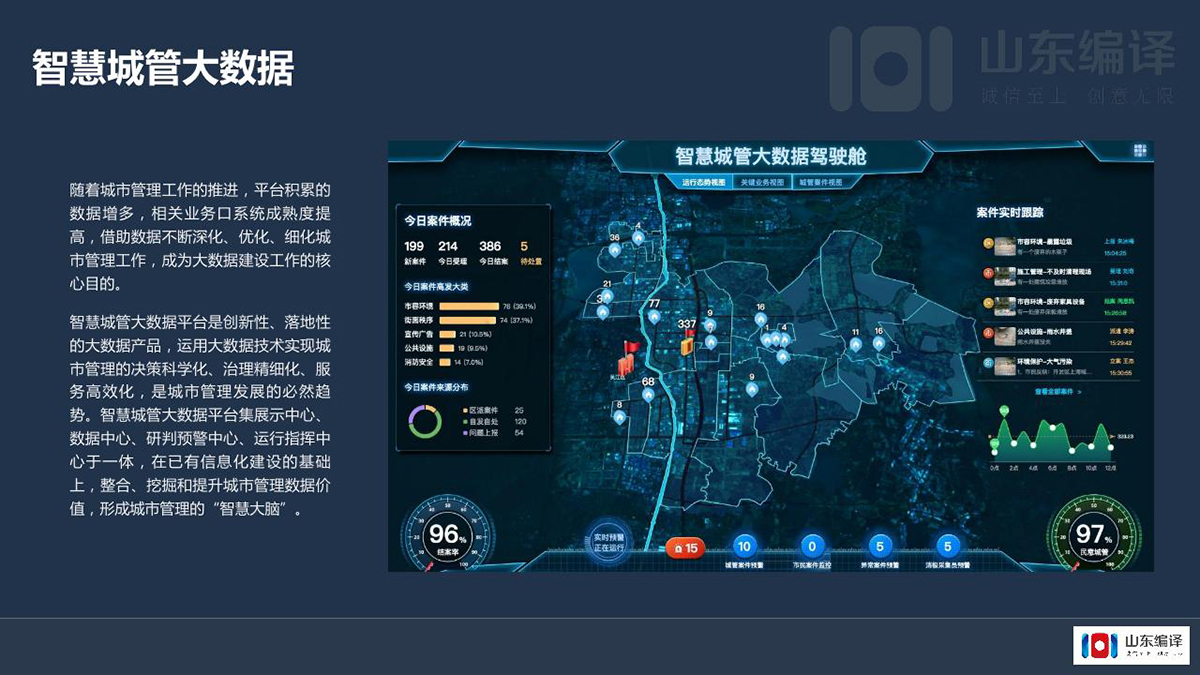 智慧城市和大数据