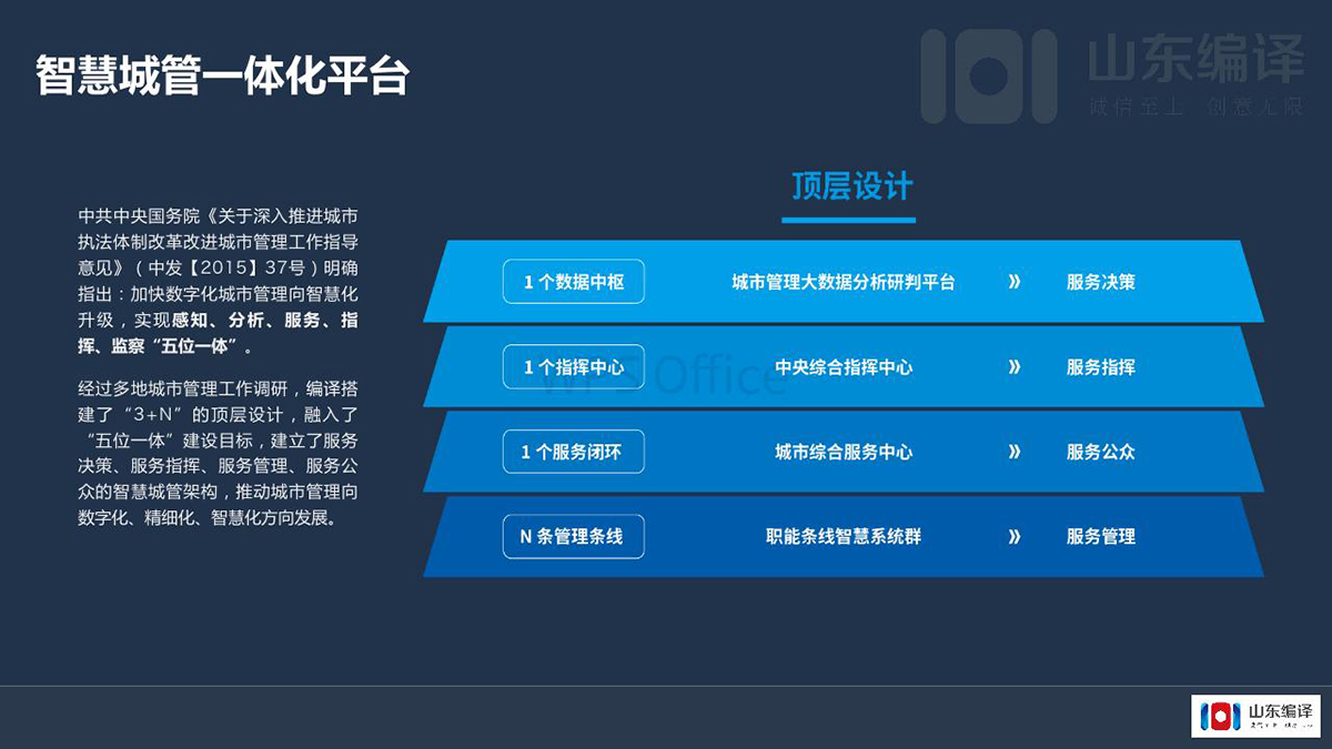 智慧城市和大数据