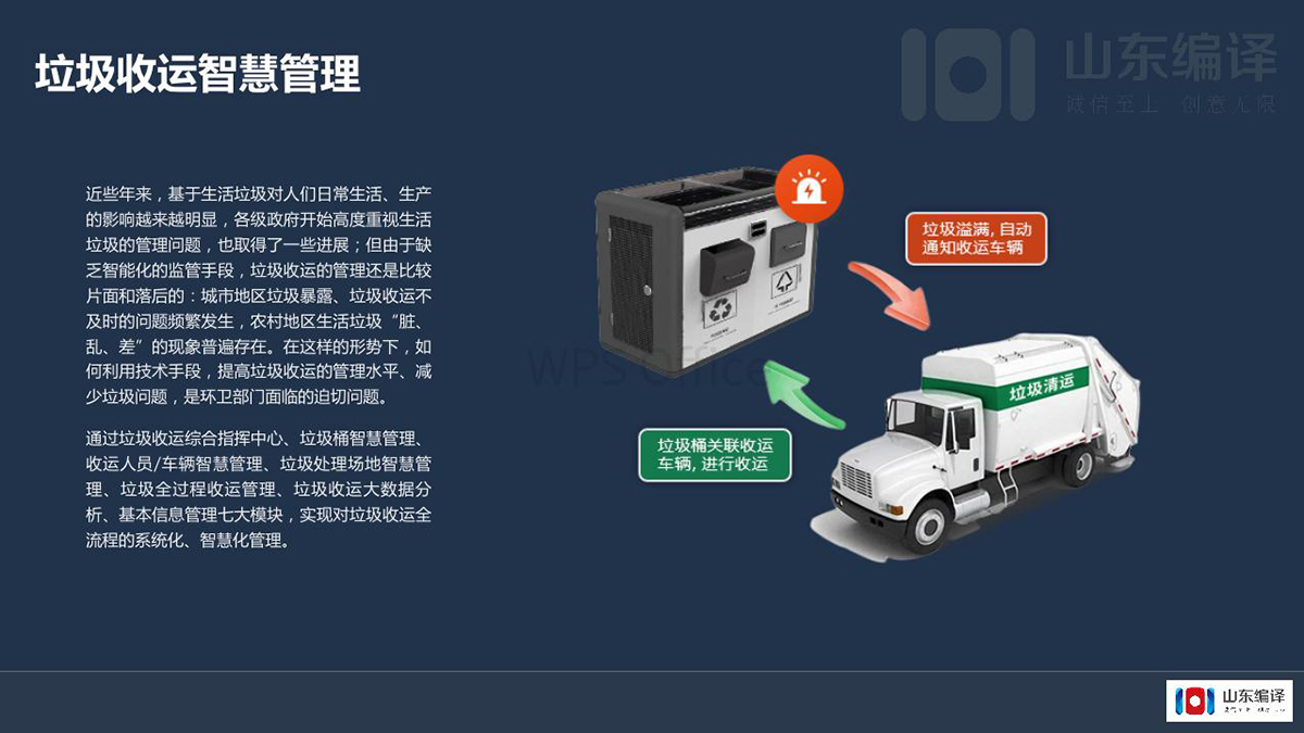 智慧城市和大数据