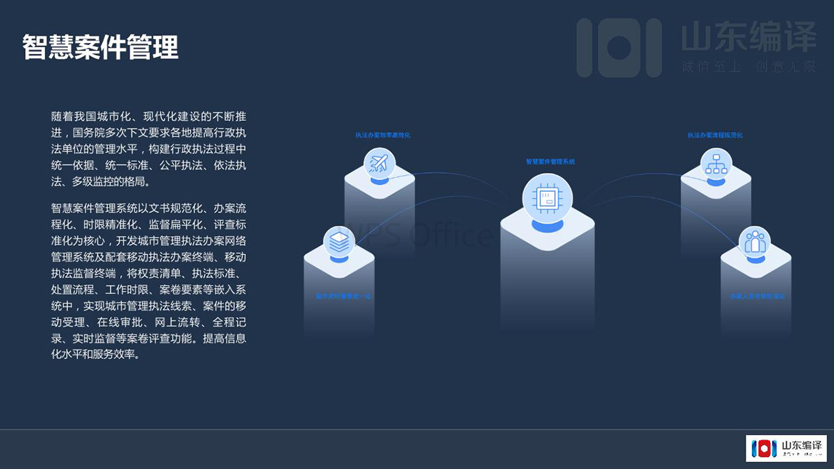 智慧城市和大数据