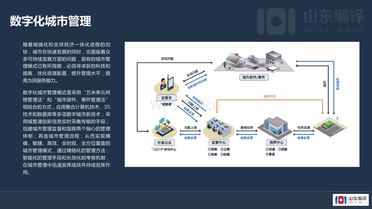 智慧城市和大数据